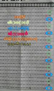 Thailand Lottery Chart Route With Formula Htf Tip 16 12 2017