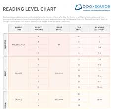 Booksource Reading Level Chart Infographic E Learning