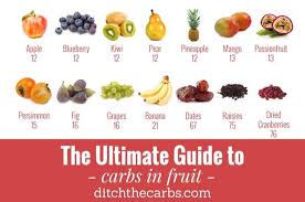 The Ultimate Guide To Carbs In Fruit Busting The Fruit Myth