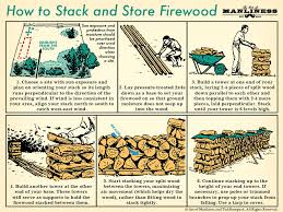 The Correct Way To Stack Your Firewood Infographic