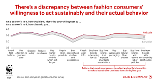 sustainable fashion opportunity