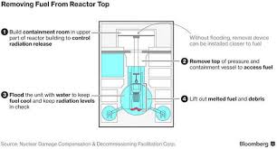 Japan How Japan Could Remove Melted Nuclear Fuel It Hunted