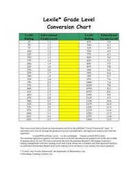Lexile Conversion Chart Lexile Grade Level Conversion