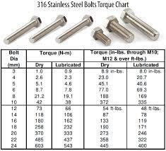 stainless steel 316 bolts and a4 s31600