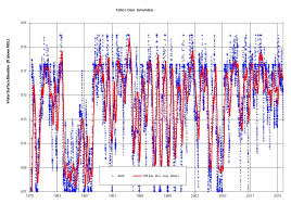 Test 3 Of Tableau Vs Power Bi Charting Basic Time Series