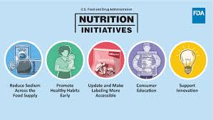 fda s nutrition initiatives fda