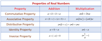 Real Numbers Gre Examples Solutions Videos