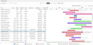 New Product Development Software Portfolio Management