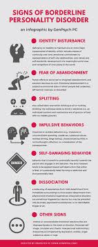 A recurring pattern of instability in relationships, efforts to avoid abandonment, identity disturbance, impulsivity, emotional instability. Signs Of Borderline Personality Disorder Infographic