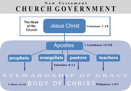 Quotes About Church Structure 26 Quotes
