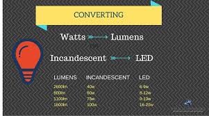 How To Convert Watts To Lumens Conversion Chart For