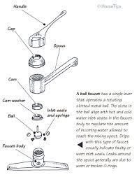 how faucets work diagrams