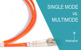 Single Mode Vs Multimode Fiber Optic Cables Peakoptical A S