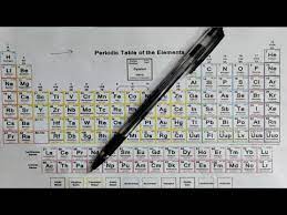 learn periodic table in 5 minutes