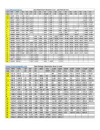 pipe ings dimension chart pipe