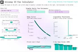 With our crypto calculator you will easily find profit coins for you hardware. Uniswap V3 Fee Calculator Flipside Crypto Holdex