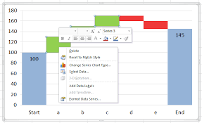 Awesome Quick Formatting Of Chart Elements In Excel 2010