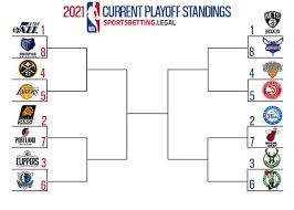 Where boston celtics stand after friday's loss to the chicago bulls. Nba Playoffs 2021 What Channel Off 55
