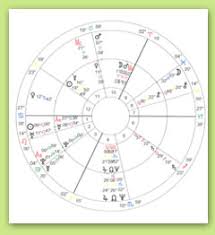 Thereflectedtruth Com Astrologer Bonnita Bee Astrology