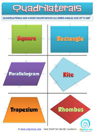 Shapes Classroom Posters Charts Edgalaxy Teaching