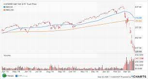 a rising tide of etf inflows for spy etf