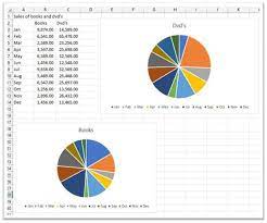 how to create a pie chart in excel