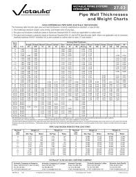 27 03 Pipe Wall Thicknesses And Weight Charts Victaulic