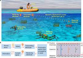 underwater wireless communication via
