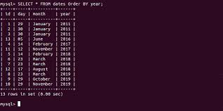 how to remove duplicate rows in mysql