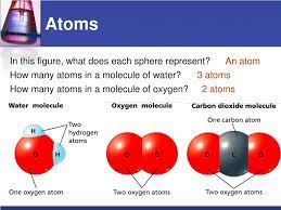 chemistry introduction to matter