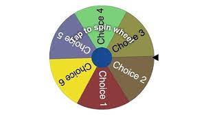 spinner wheel random choice decision