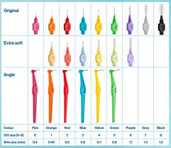 Best Interdental Brushes 2019 Buyers Guide Reviews