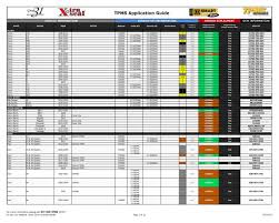 Tpms Application Guide