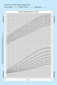 growth charts bmi calculator