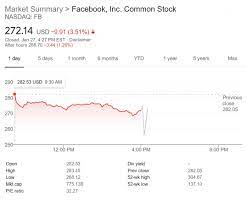Facebook stock (FB) drops as Q4 2020 ...
