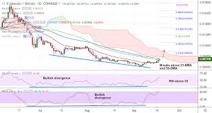 Crypto Technicals Ltc Btc To See Further Upside Bullish