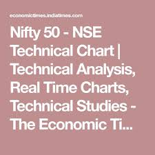 Nifty 50 Nse Technical Chart Technical Analysis Real