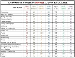 20 Ways To Burn 500 Calories Breaking Muscle