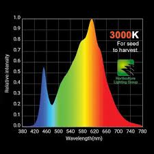 Hlg 100 V2 Led High Intensity Veg Grow Light