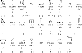Ancient Egyptian Script By Omniglot The Online
