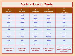 Verb Forms English Google Search Verb Forms English