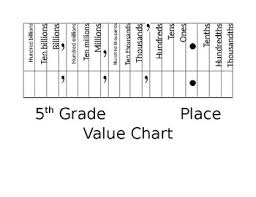 5th Grade Place Value Chart By Darlene Marshall Tpt