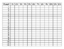 Multiplication Facts Incentive Chart Multiplication Facts
