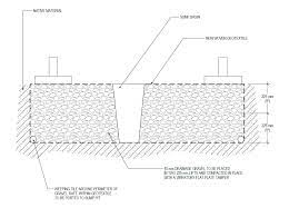 Build A Foundation In High Groundwater