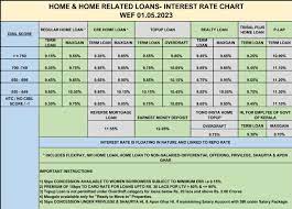 sbi home loans top up
