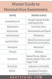 master guide to nonnutritive sweeteners