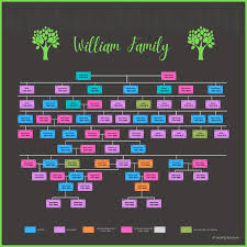 61 free family tree templates