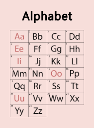 english alphabet 26 letters vowels