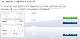 Übersichtliche struktur dank einschränkung auf zwei verschiedene laufzeiten. Bank Of Scotland Tagesgeld Erfahrungen Meinungen Test 06 21