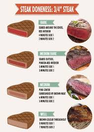 How To Cook The Perfect Bison Steak Bison Steak Recipes